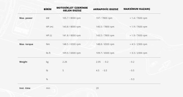 AKRAPOVIC S-B13SO4-HJGTBL BMW R 1300 GS (23-25) SLIP-ON LINE (TITANIUM) EGZOZ