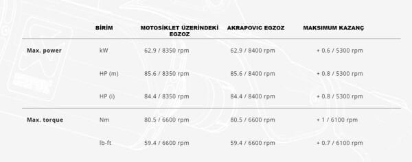 AKRAPOVIC S-B9SO3-HFBFCTBL BMW F750-F800-F850-F900 GS-ADV (18-25) SLIP-ON LINE (TITANIUM) EGZOZ