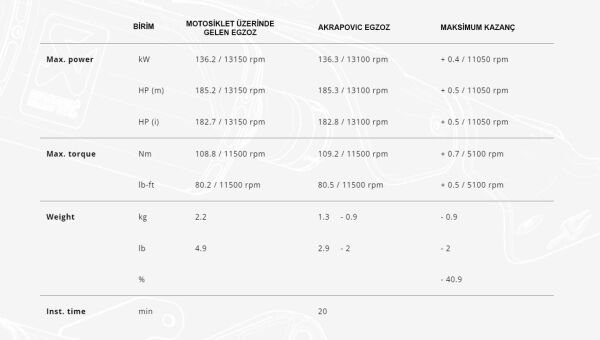 AKRAPOVIC S-K10SO16-HZC KAWASAKI NINJA ZX-10RR-ZX-10R-ZX-10RSE(16-20)SLIP-ON LINE(CARBON) EGZOZ