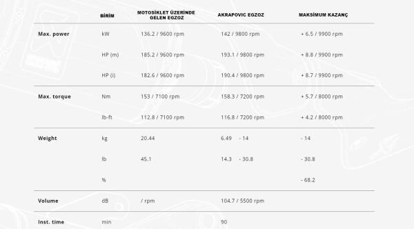 AKRAPOVIC S-S13R1-APLT SUZUKI GSX-1300R HAYABUSA (21-25) RACING LINE (TITANIUM) EGZOZ