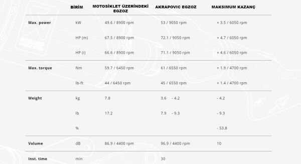 AKRAPOVIC S-S6R9-WT SUZUKI V-STROM 650 (17-24) RACING LINE (TITANIUM) EGZOZ