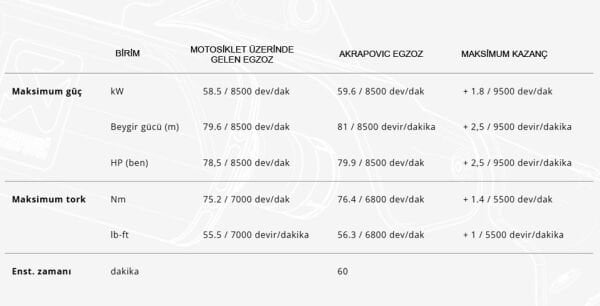 AKRAPOVIC S-S8R1-HHAKESS SUZUKI GSX-8S / 8R (22-25) RACING LINE (SS) EGZOZ