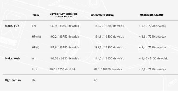 AKRAPOVIC S-Y10SO18-HAPLT YAMAHA R1 (15-25) SLIP-ON LINE (TITANIUM) EGZOZ