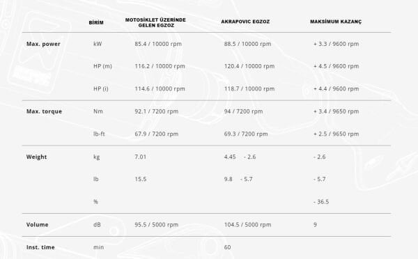 AKRAPOVIC S-Y9R12-APC YAMAHA MT-09 - FZ-09 (21-23) RACING LINE (CARBON) EGZOZ