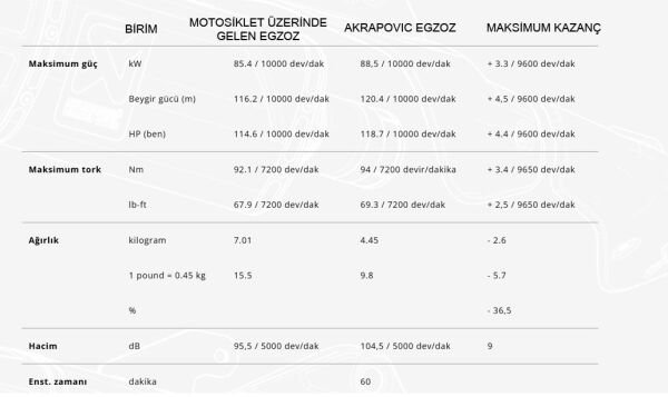 AKRAPOVIC S-Y9R18-APC YAMAHA MT-09/FZ-09 (21-25) RACING LINE (CARBON) EGZOZ