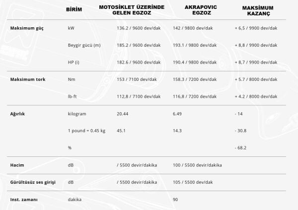 AKRAPOVIC S-S13R4-APLT SUZUKI GSX-1300R HAYABUSA (21-25) RACING LINE (TITANIUM) EGZOZ