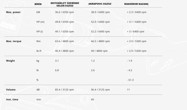 AKRAPOVIC E-H7R5 HONDA X-ADV 750 (17-25) (SS) HEADERS
