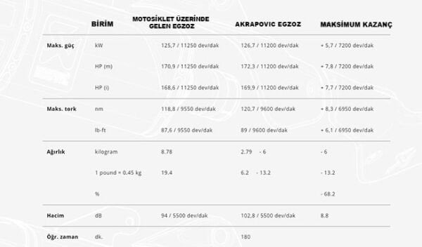 AKRAPOVIC E-B10E9 BMW S 1000 XR / M 1000 XR (20-25) (TITANIUM) HEADERS