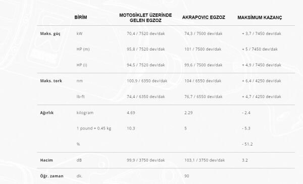 AKRAPOVIC E-H10R9/1 HONDA CRF1100L AFRICA TWIN (20-23) (SS) HEADERS